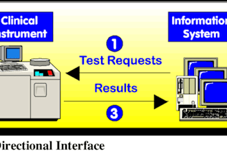 develop lims laboratory machine interfacing app, hl7, astm, lis
