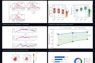 analyze research and business data