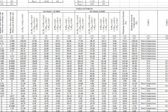do analysis and design of steel structures