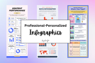 create professional and unique social media infographics, timeline, flowcharts