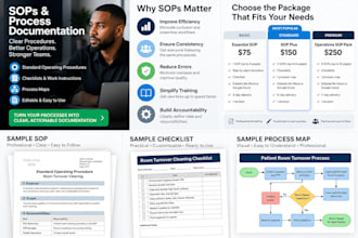 create professional sops, procedures, and business checklists