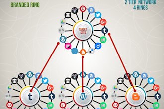 create high PR auto posting network for content syndication