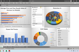 do excel dashboard analysis dss clean the data and do graphs charts