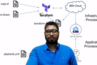 be your infrastructure as code devops engineer through ansible and terraform