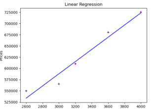 visualize the data using python libraries seaborn and matplotlib