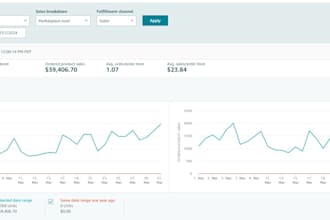 manage amazon dropshipping store