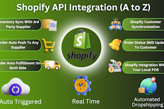 shopify API integration to shopify dropshipping business