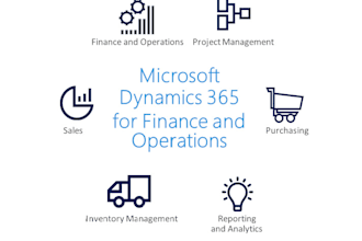 implement microsoft d365 fo solutions, development, ssrs, er