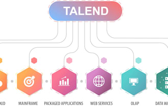 work on talend etl cloud API