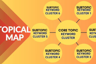 make an effective topic cluster content strategy and ideas