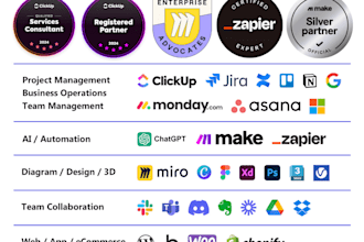 help brands to grow 10x with scalable and automated systems