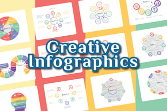 create captivating infographics and flowchart designs