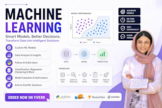 do machine learning prediction model in python