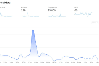 do social listening for you to know the reputation of your brand