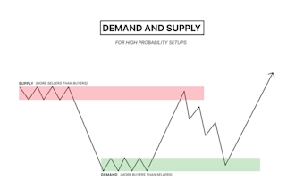 provide crypto trading strategies only on a profit split basis
