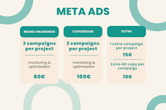 create and manage meta ads that deliver results
