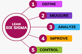 do lean six sigma projects with complete data analysis and reports