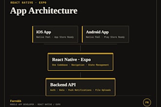 build a react native expo mobile app for ios and android