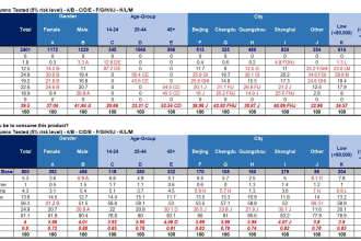 run spss and quantum cross tables with ab test