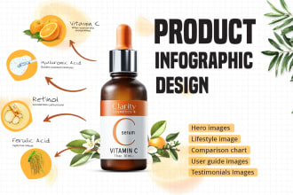 make amazon product pictures infographic design