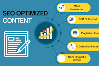 be your SEO website content writer and create content plan