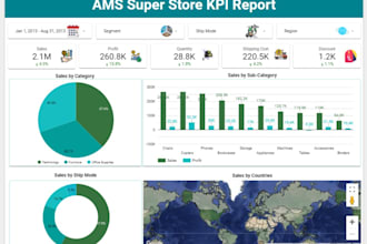 create, optimize and fix every looker studio or google data studio dashboard