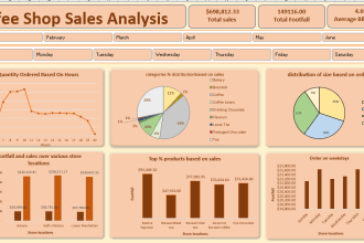 build interactive power bi dashboards and write dax functions