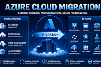 migrate and modernize your microsoft azure infrastructure
