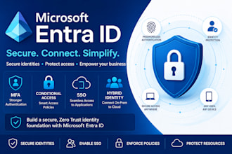 configure microsoft entra id, mfa, hybrid identity, sso and conditional access