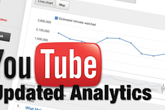 add 1000 youtube views to your video