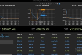 build crypto bot, crypto trading bot, forex trading bot