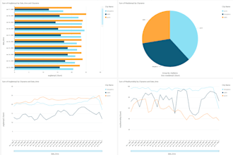 build scalable data pipelines with databricks and snowflake