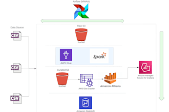 build enterprise rag chatbots using your documents