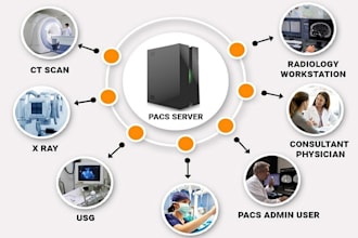 setup dcm4che or orthanc dicom pacs server