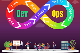 manage devops and cloud services using terraform
