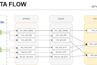 ms sql server warehousing and business analytics