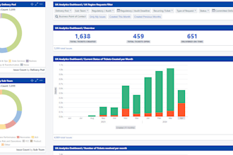 create jira dashboard for your reporting requirements