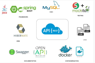 develop restful API in java spring boot