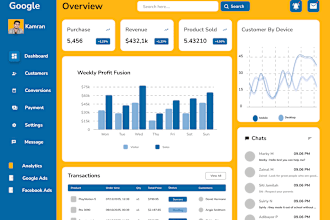 create looker studio or google data studio dashboard, data visualization