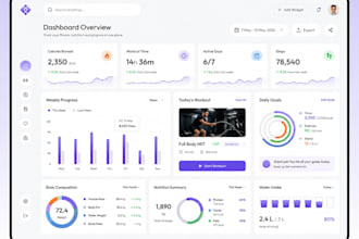 do dashboard UI UX design, admin pannel, saas UI design in figma tool
