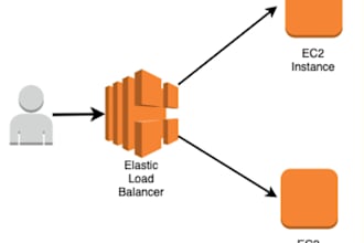configure server along with load balancer and autoscaling features