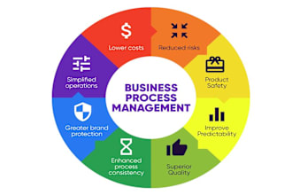 management system school software, business process task automation, ai develop