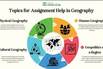 do geography, history, geology, anthropology