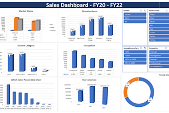 create custom excel dashboards