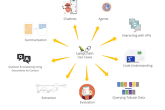 create ai apps with langchain ,gpt, machine learning