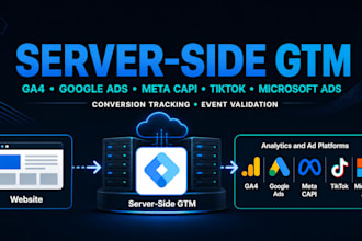 fix or setup server site conversion tracking, via google tag manager