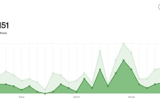 write your tech blogs on medium