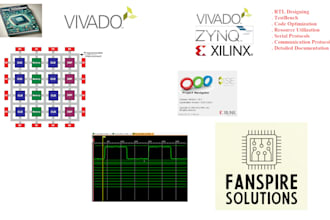design custom fpga solutions to meet your requirements
