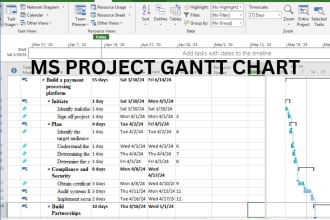 do project scheduling and create a project gantt chart using ms project