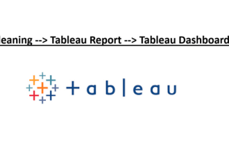 develop tableau dashboards and reports